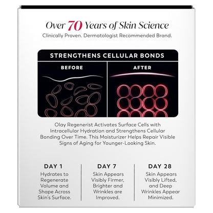 Olay Face Moisturizer, Regenerist Micro-Sculpting Cream for Women, Fragrance-Free - Anti-Aging, Anti-Wrinkle, Firming Skin Care - Triple Collagen Cream, Peptide, Hyaluronic Acid, Niacinamide, 2.6oz